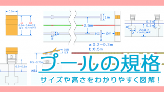 知識 プールの規格 高さ サイズ 寸法など イラストレーター 3dモデラーは知っておきたい知識をわかりやすく図解 Always3d